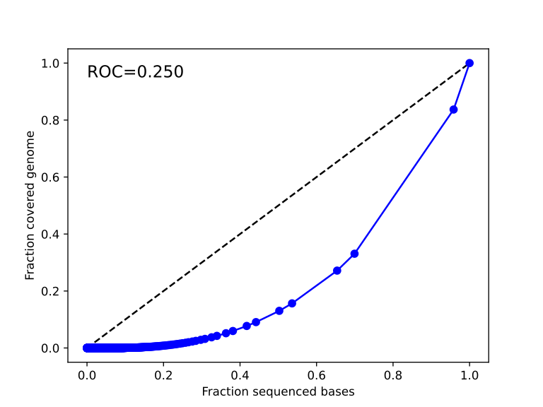 Default Lorenz plot