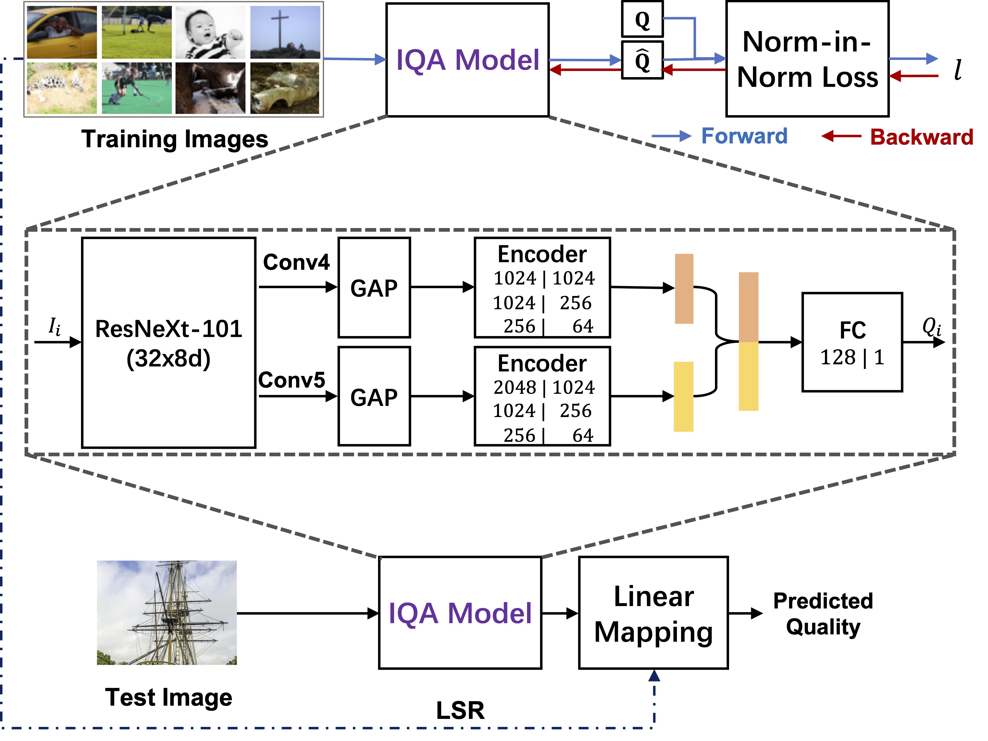 Framework