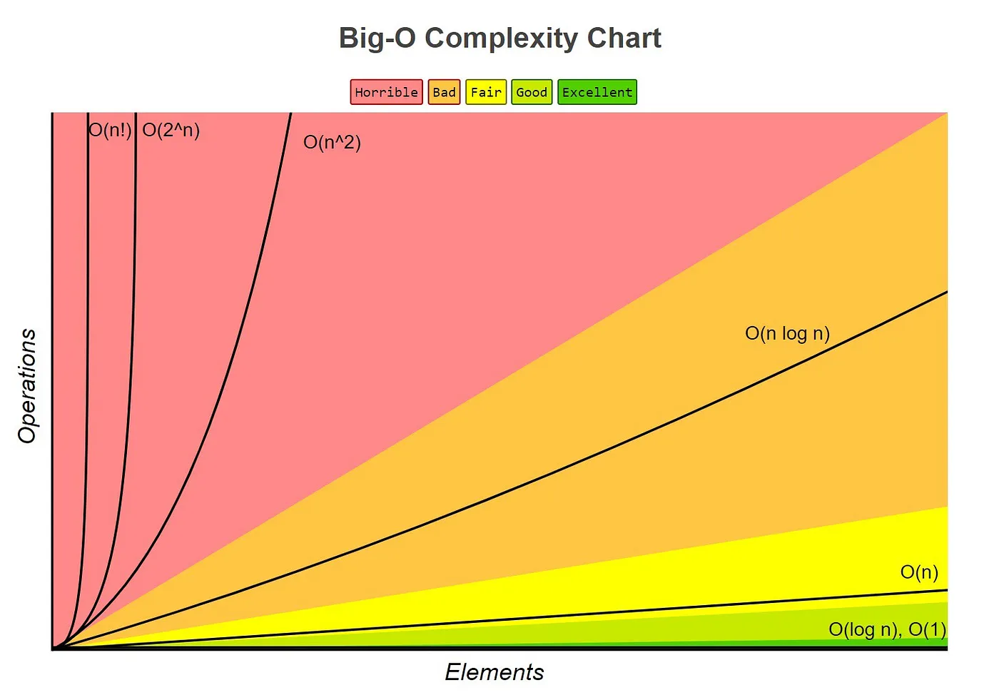 bigochart