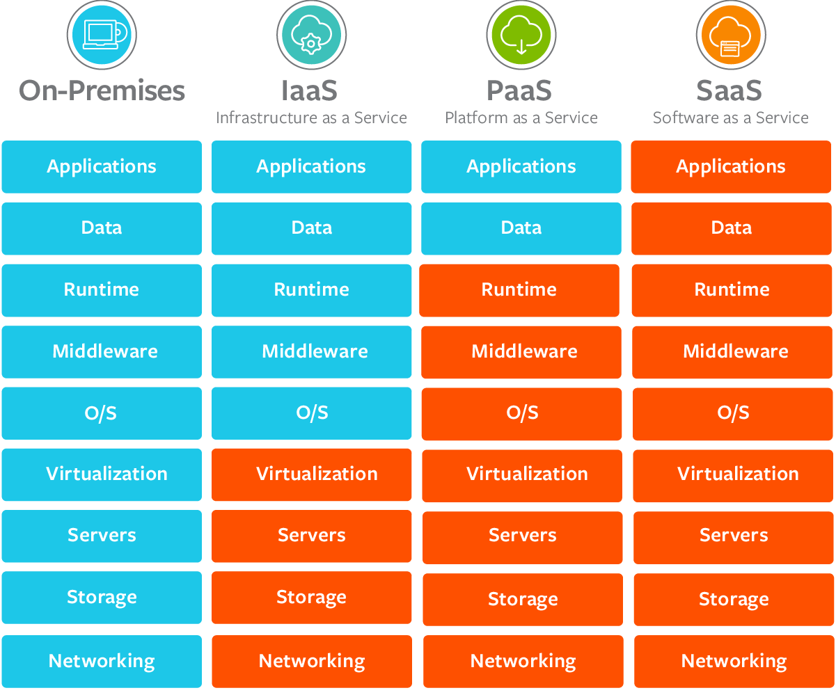 ServiceGraph