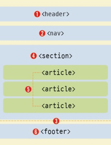 htmlstructure