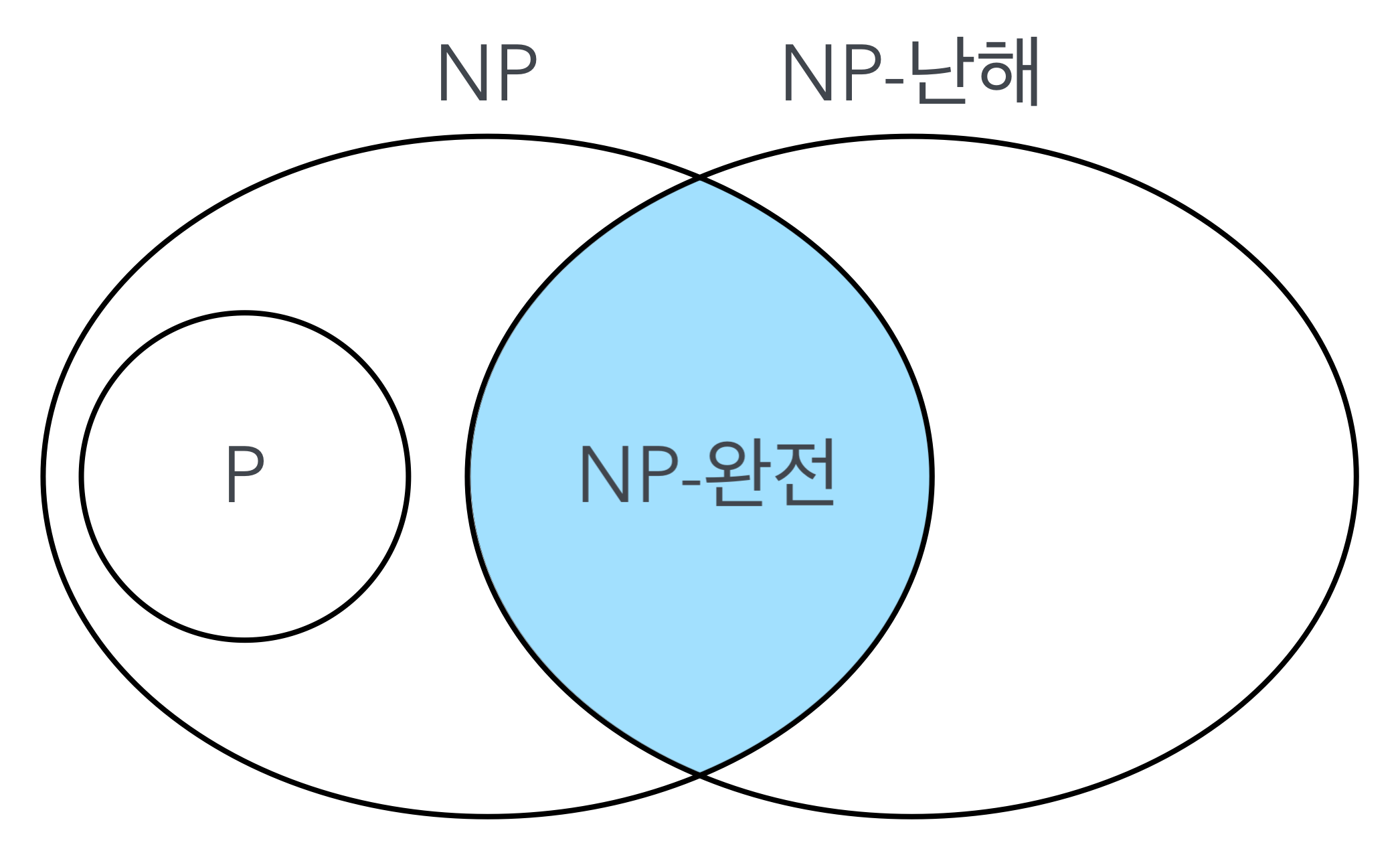 npcomplete