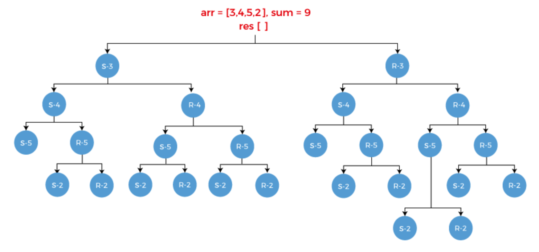 subsetsum