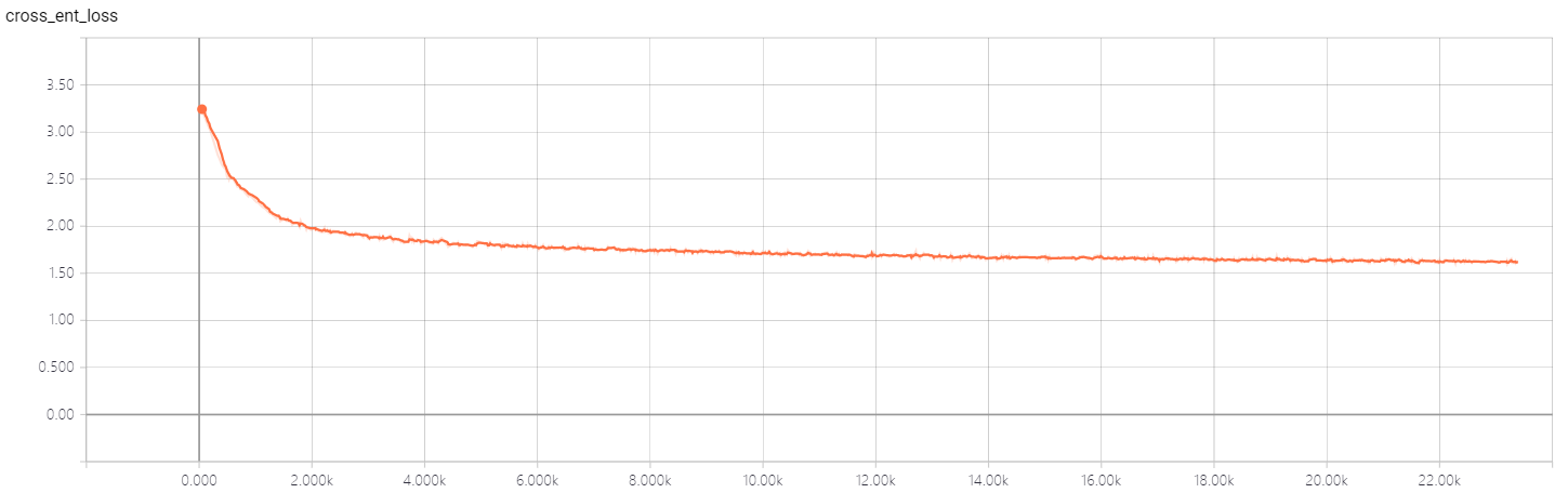 cross entropy loss