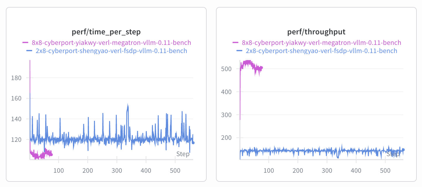fsdp_vs_megatron