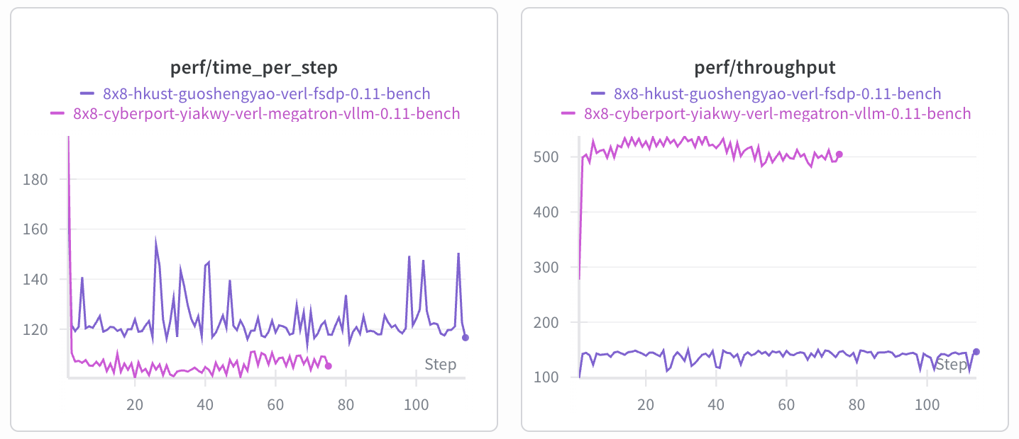 fsdp_vs_megatron_8x8