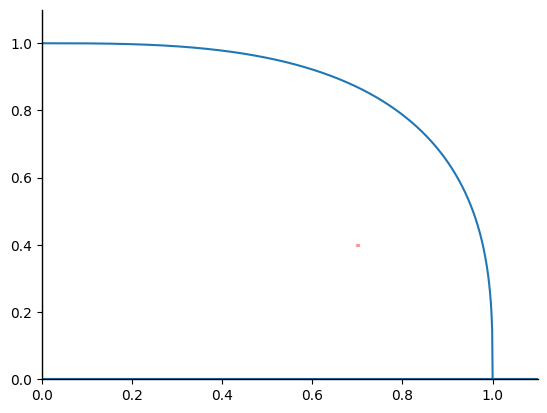 fuzzyplot