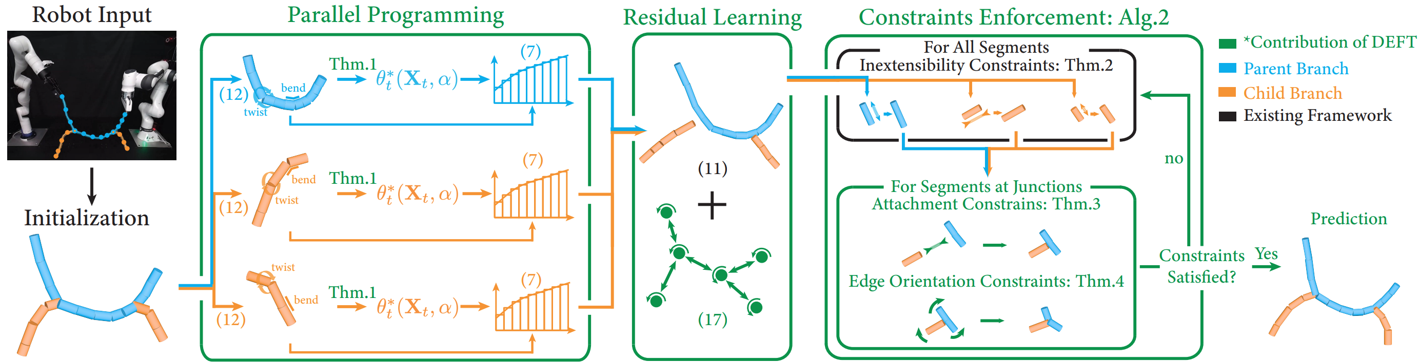 DEFORM overview