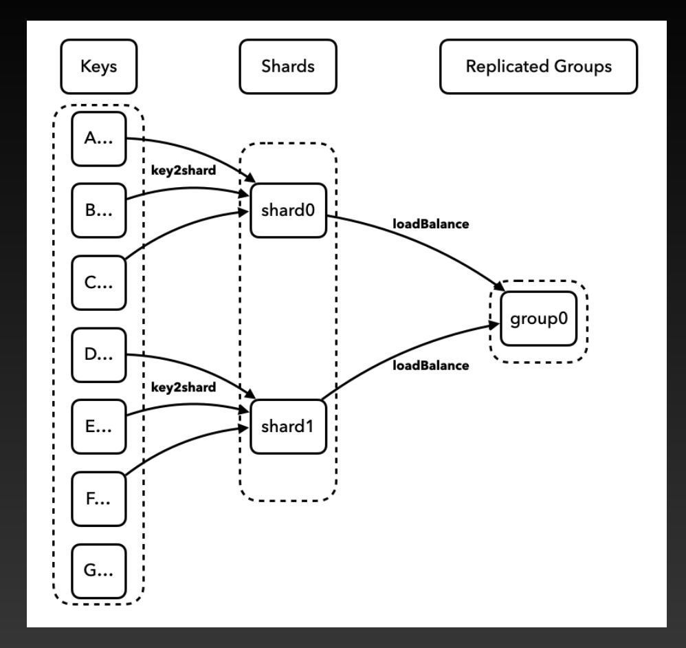 load_balance