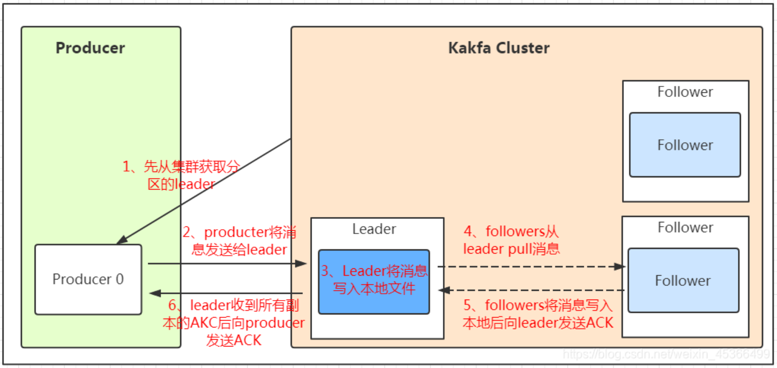 image-20250930165926452