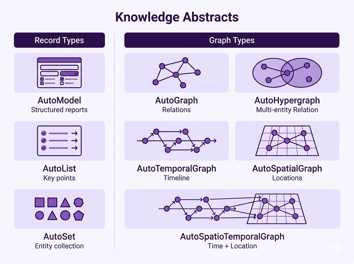 yifanfeng97/Hyper-Extract cover
