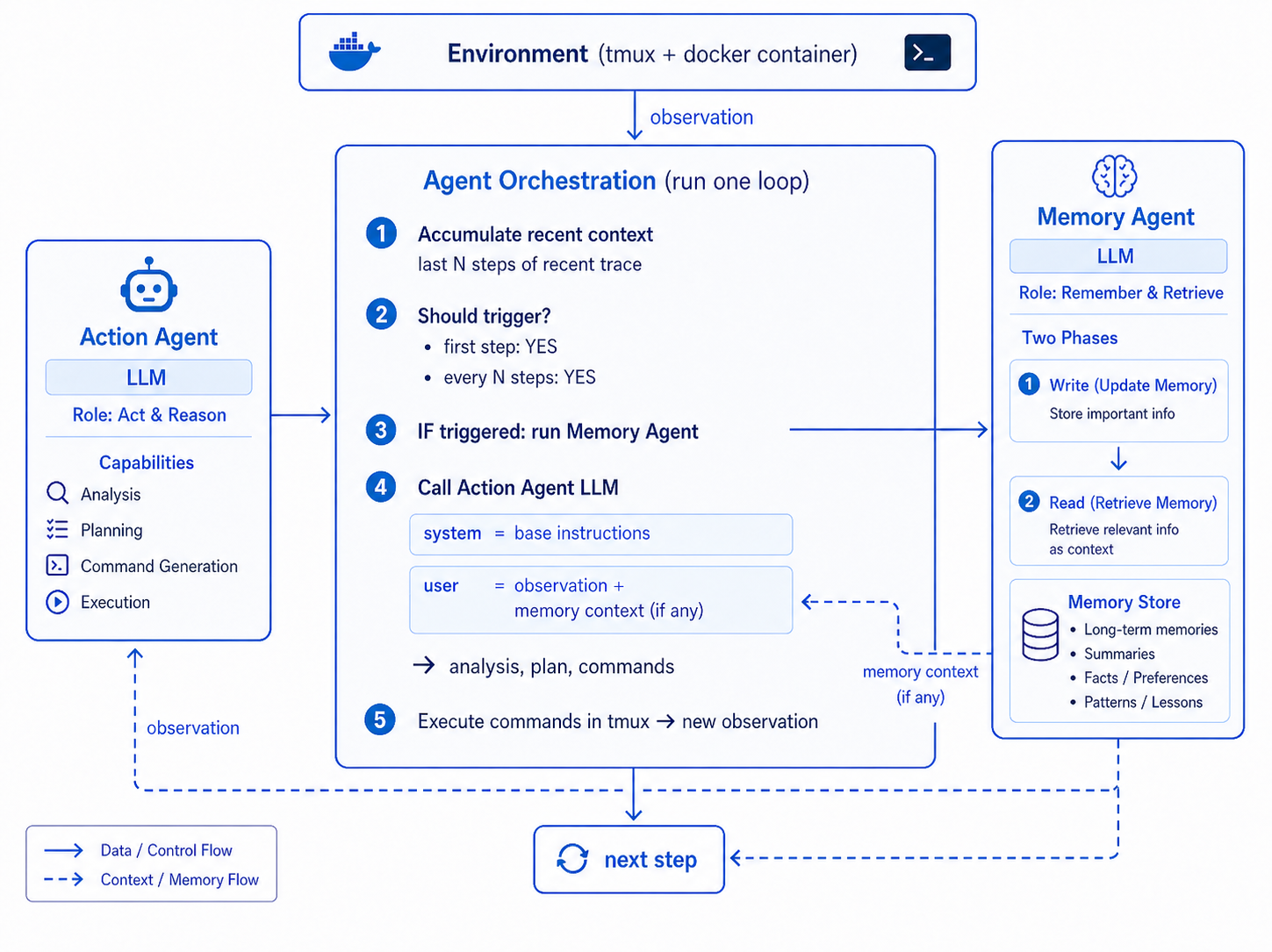 System integration