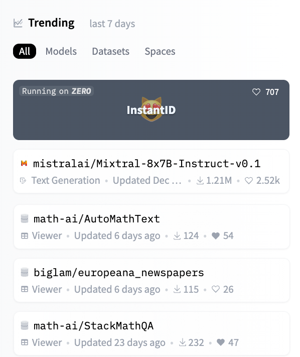 Trending on Huggingface!