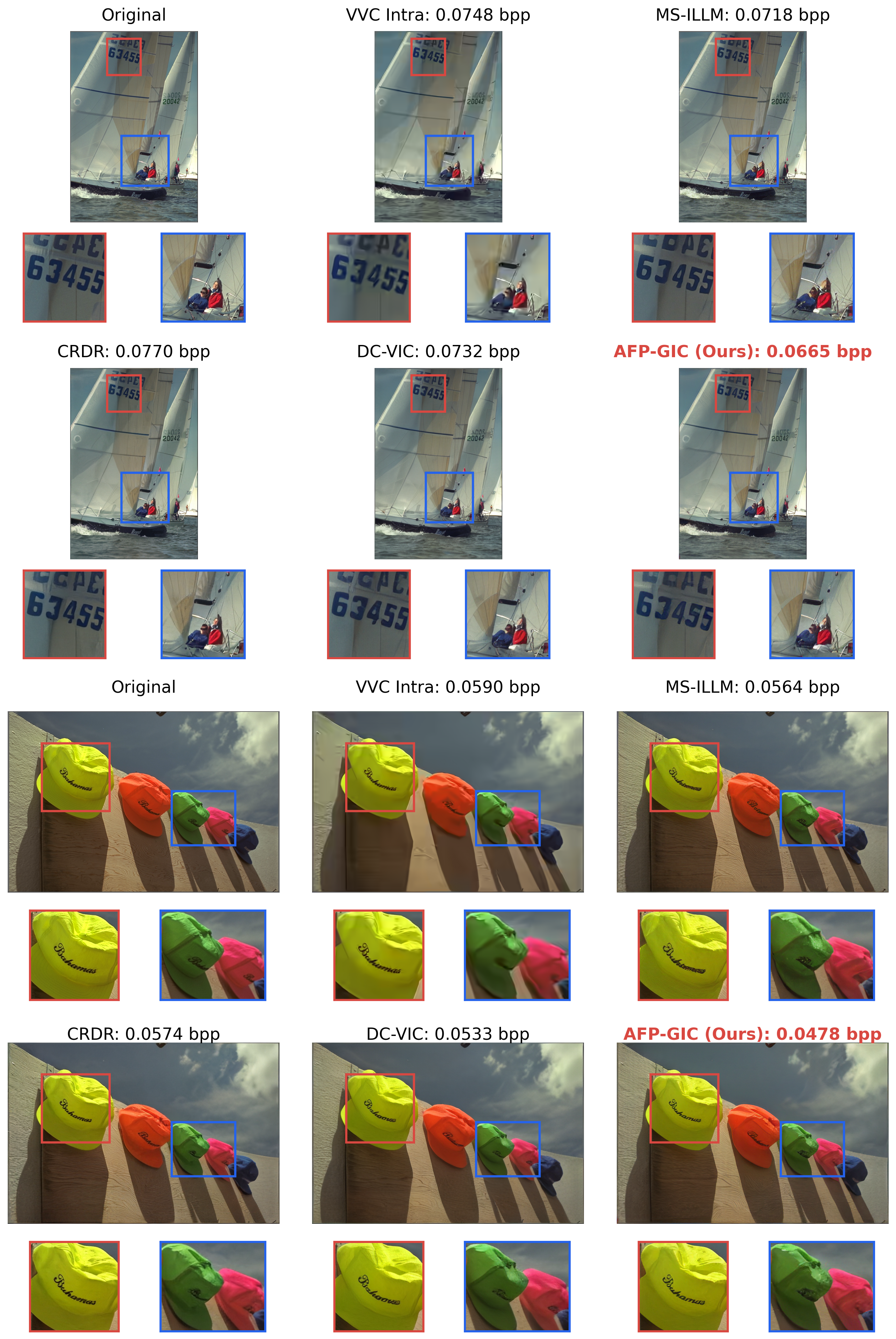 Original images and low-bitrate reconstructions from VVC Intra, MS-ILLM, CRDR, DC-VIC, and AFP-GIC on Kodak, including enlarged details.