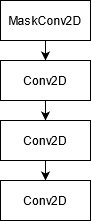 Entropy Model