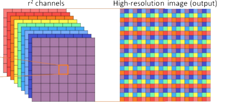 Subpixel Convolution