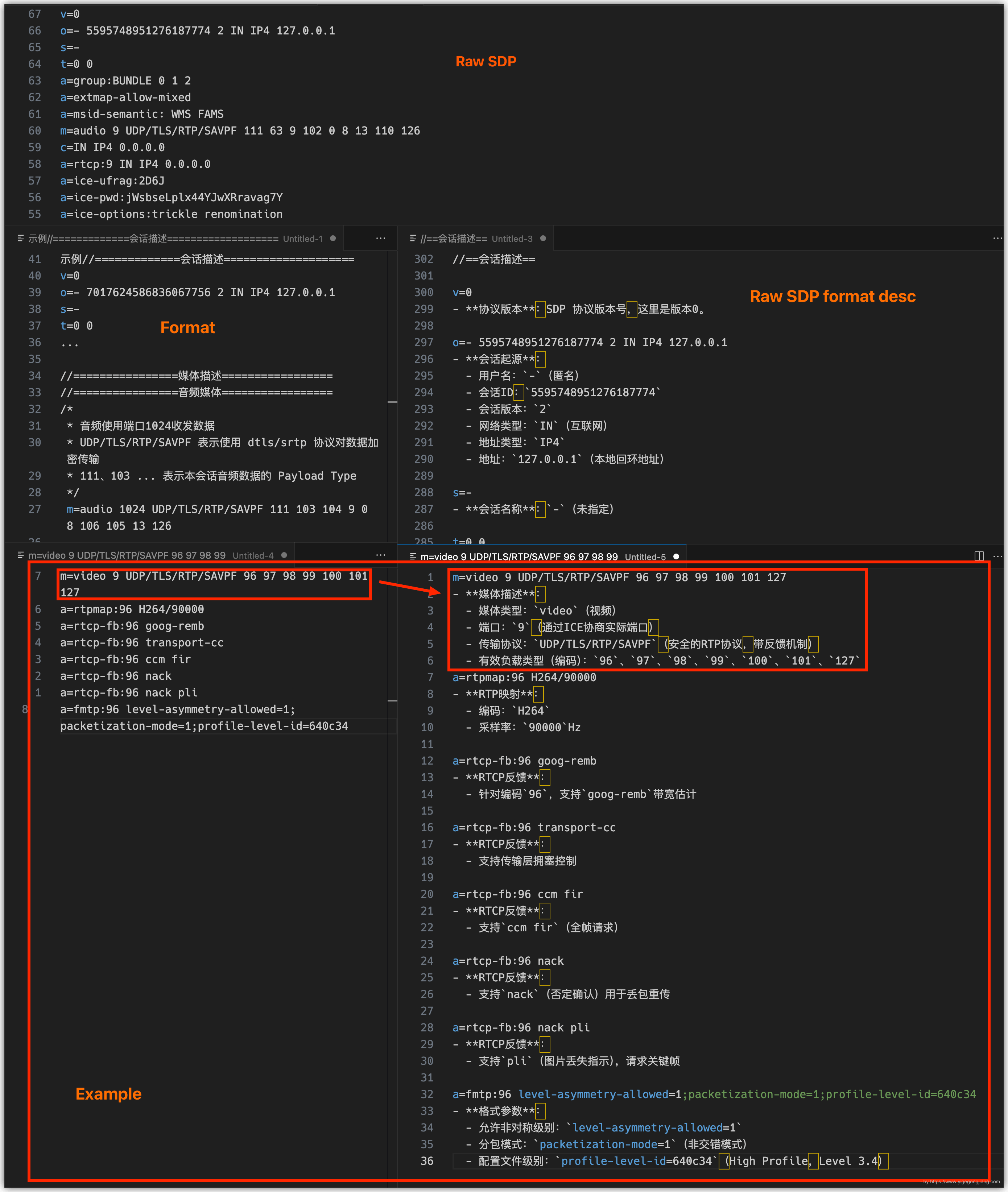 Sdp File Example WebRTC 的一些解释 | 一个工匠