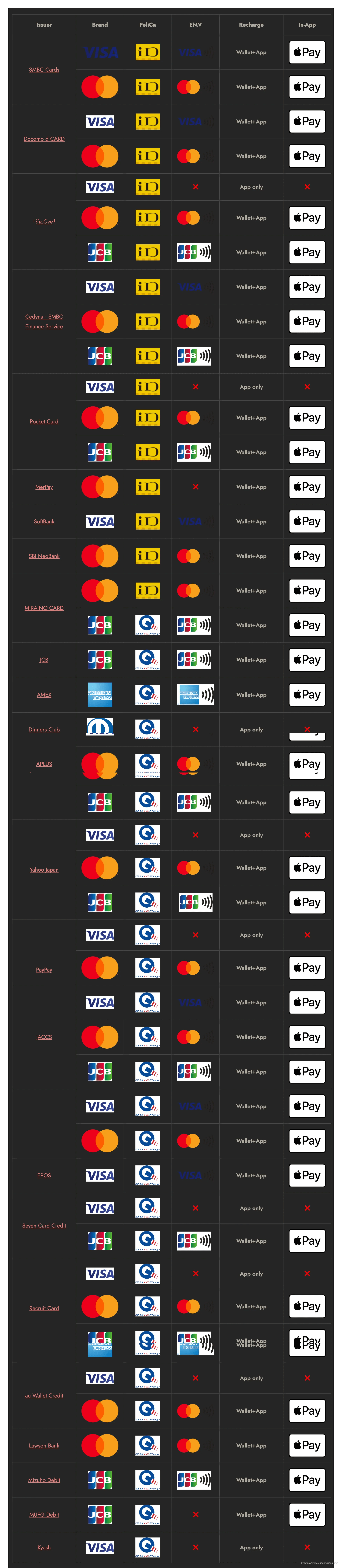 How to pay | 一个工匠