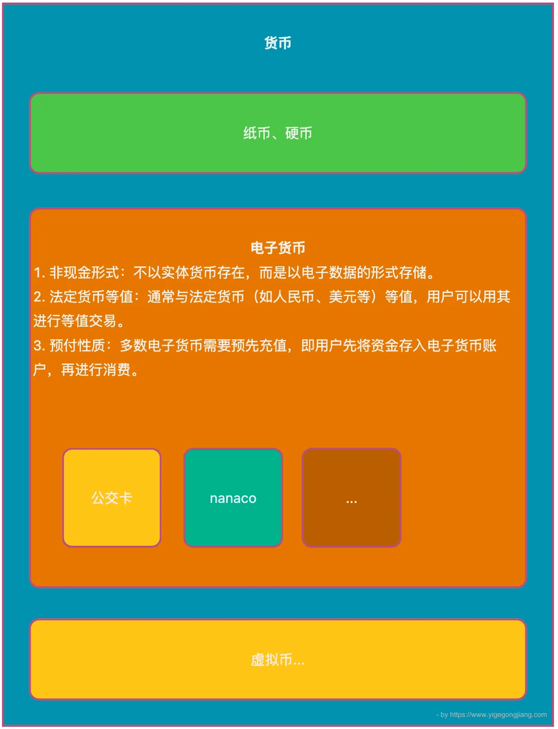 How to pay | 一个工匠