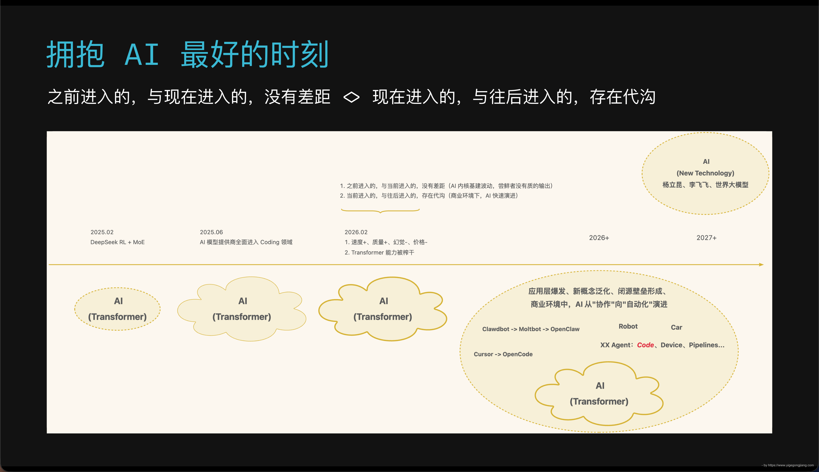 拥抱 AI 最好的时刻