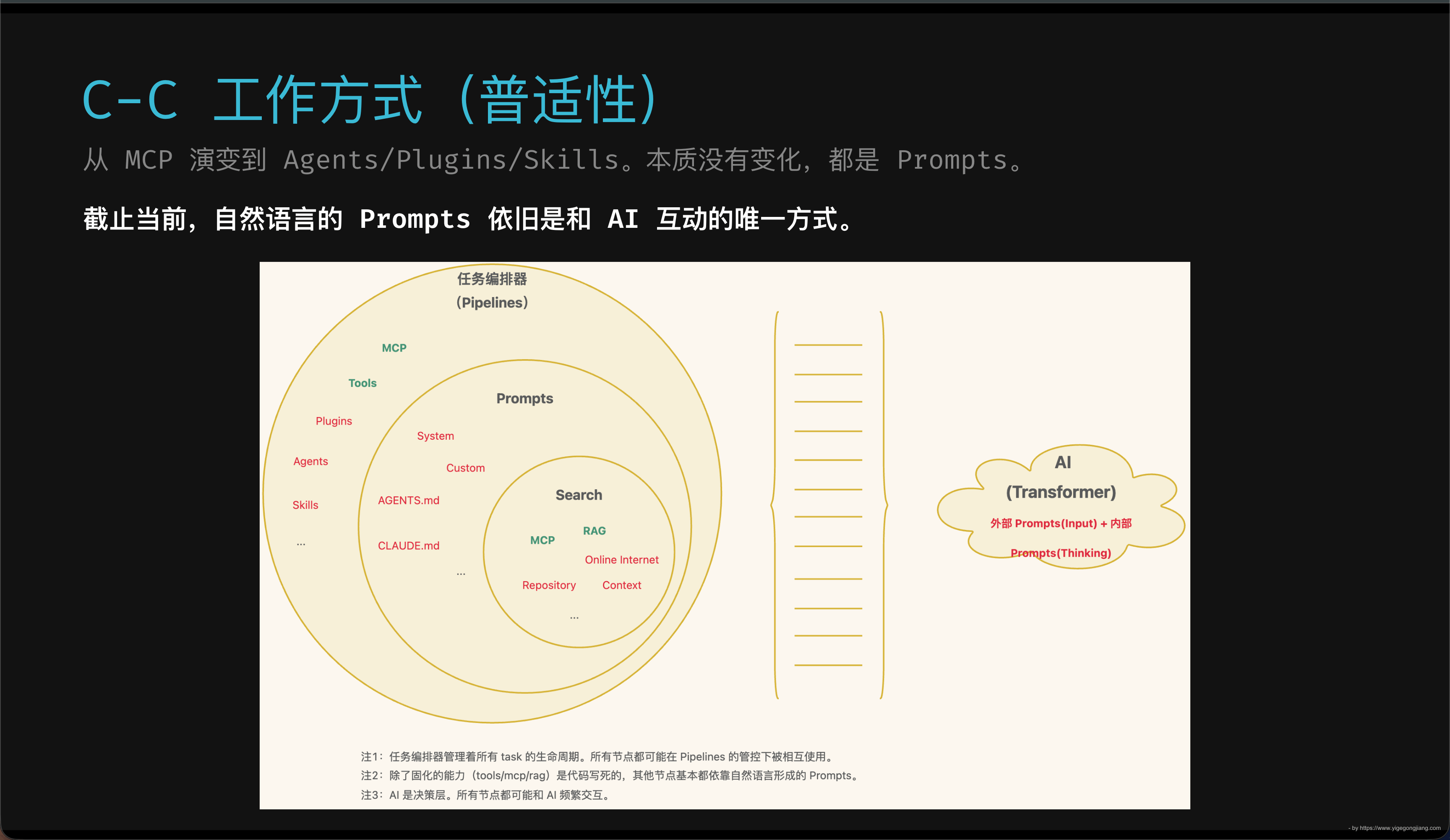AI CLI 工作方式:任务编排(Prompts)
