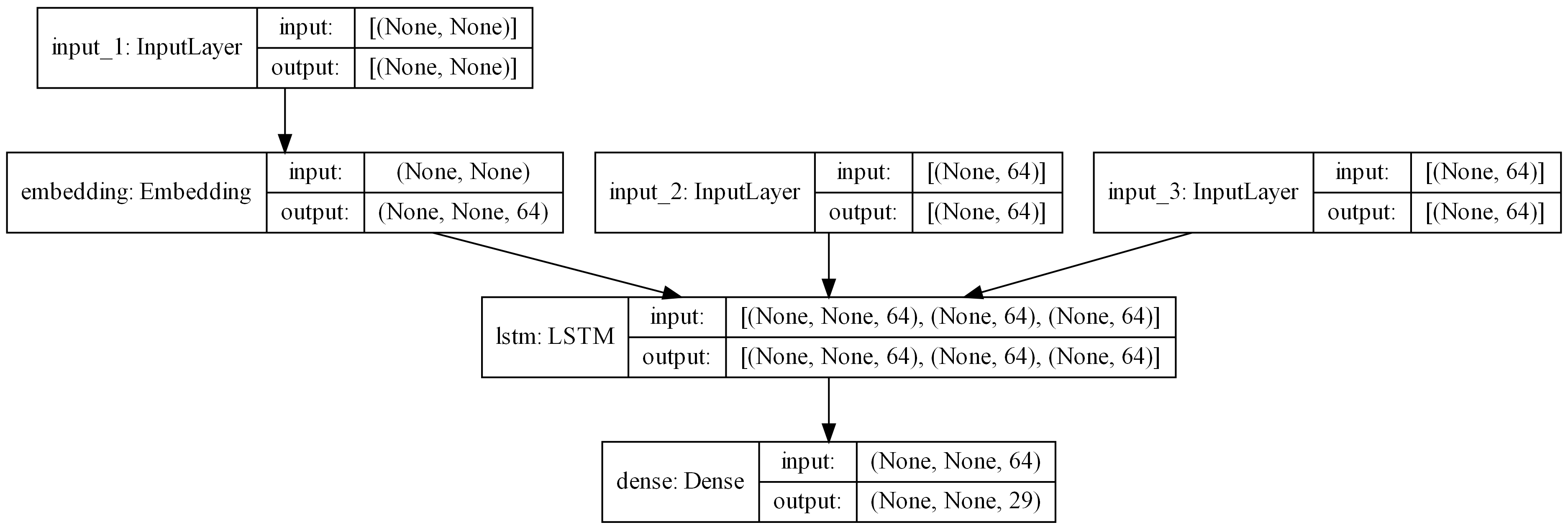 GitHub - yigitatesh/artificial_name_generator: Artificial intelligence ...