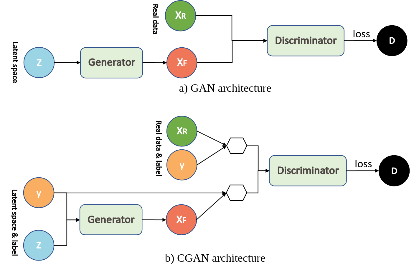 Application py. Архитектура gan сетей. Gan схема. Conditional gan. Gan нейросеть.