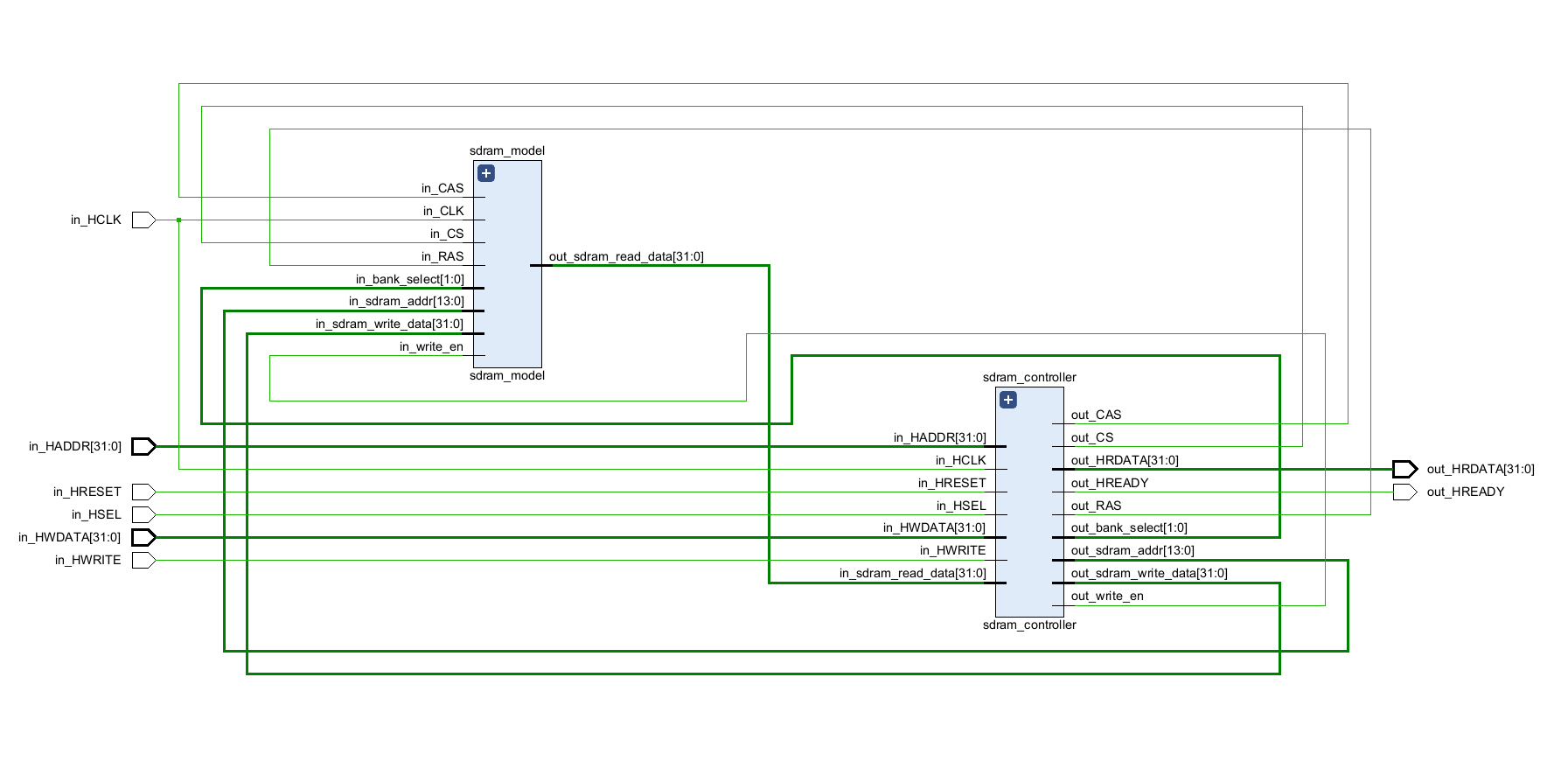 SDRAM RTL Block Diagram