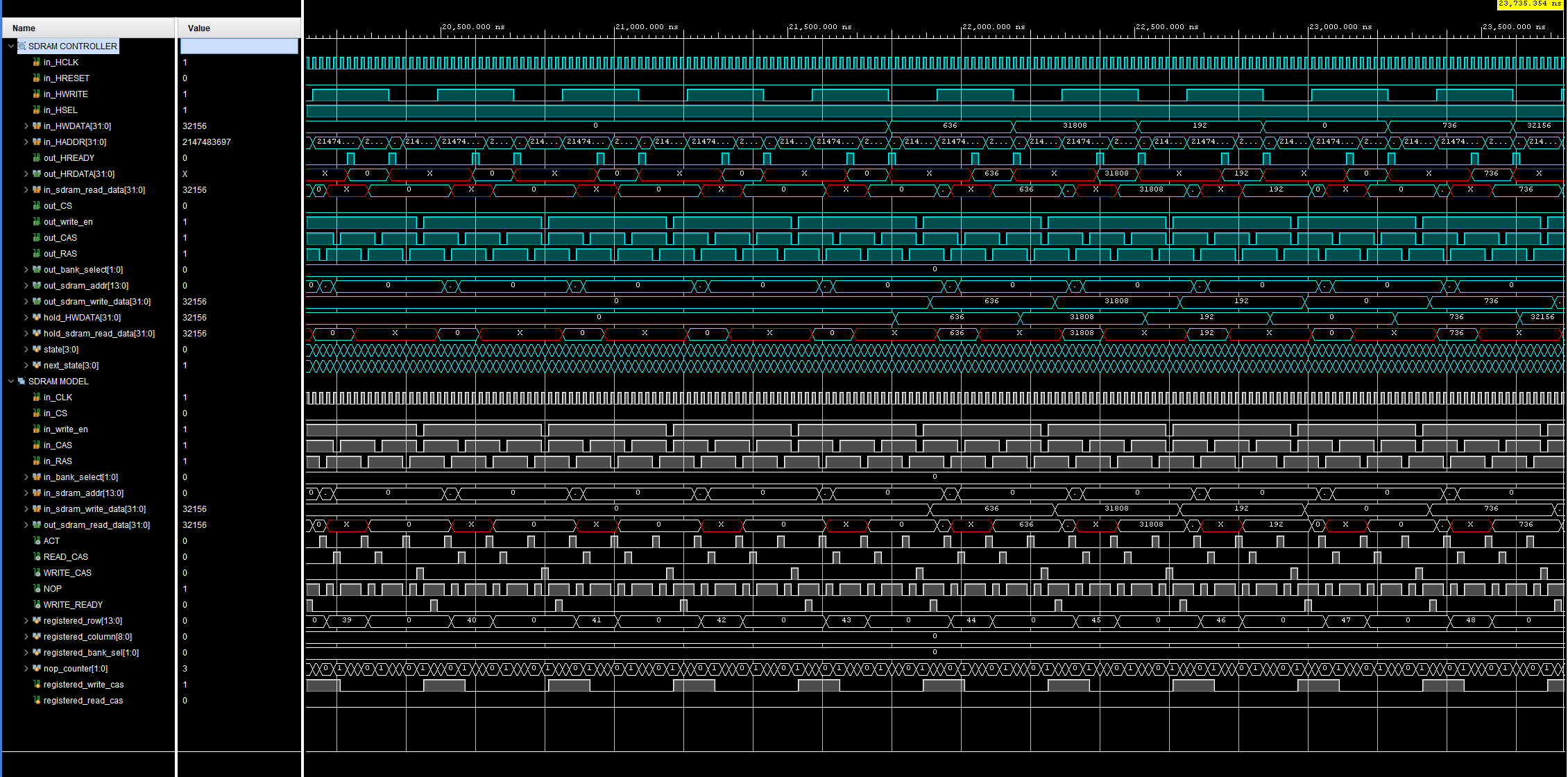 Timing Chart