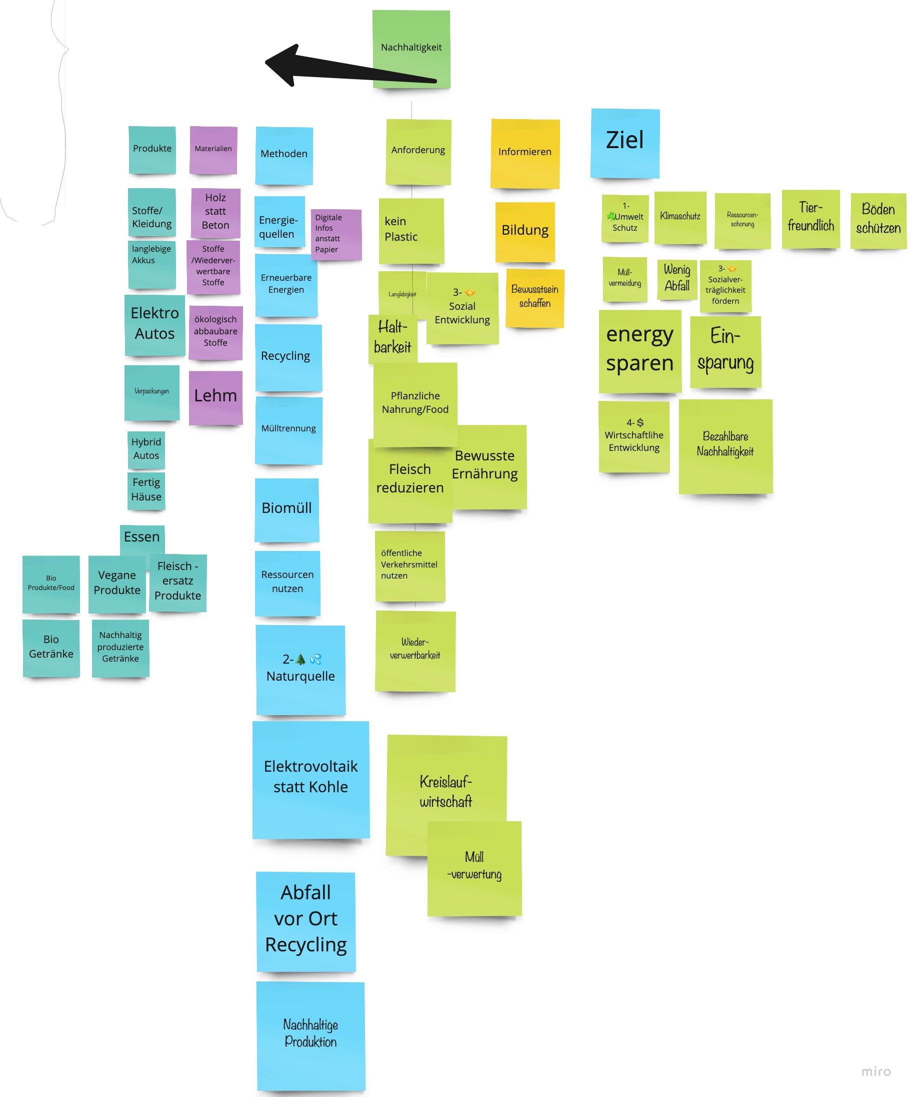 Empathy Map