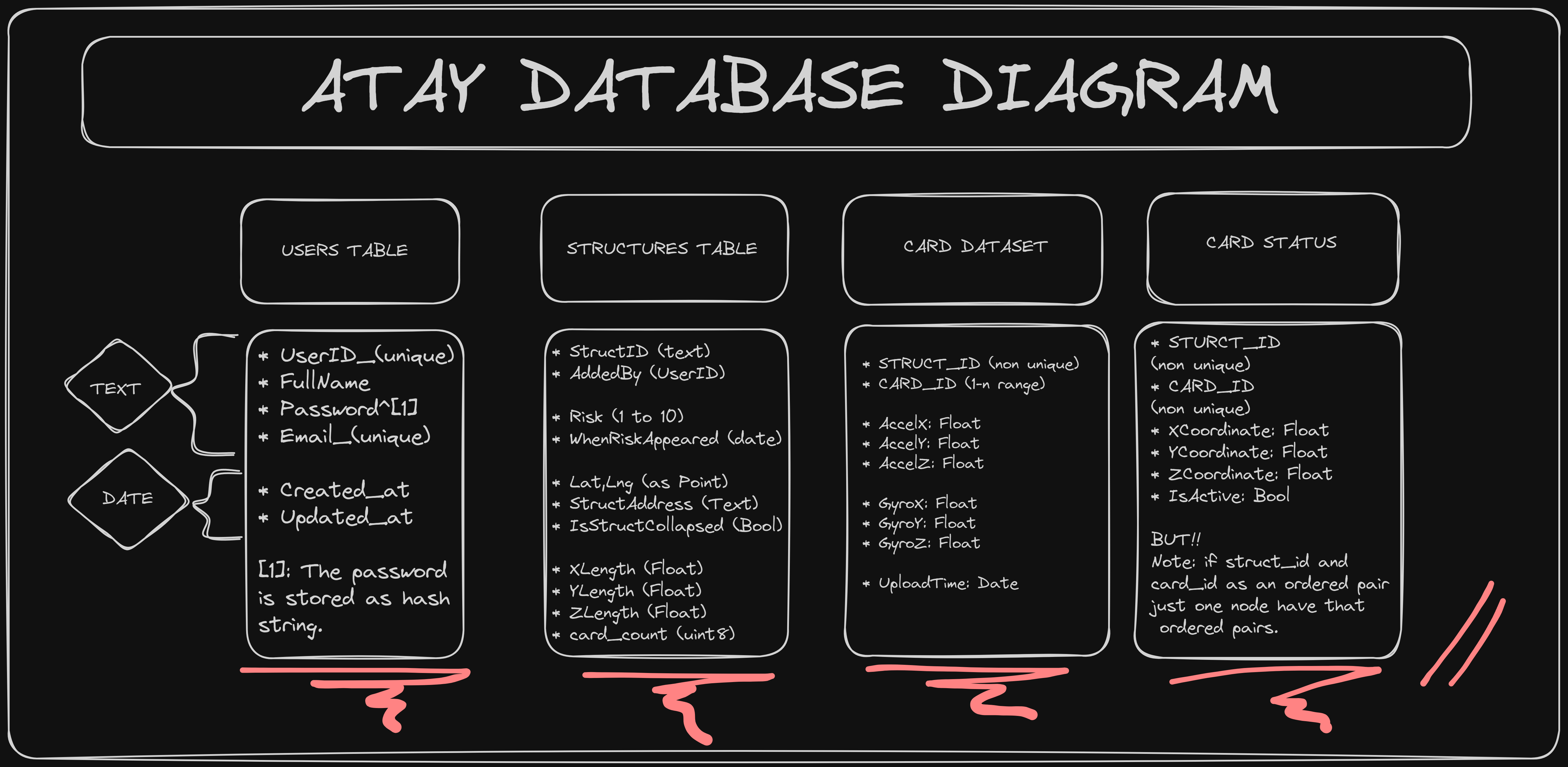 ATAY Database Diagram