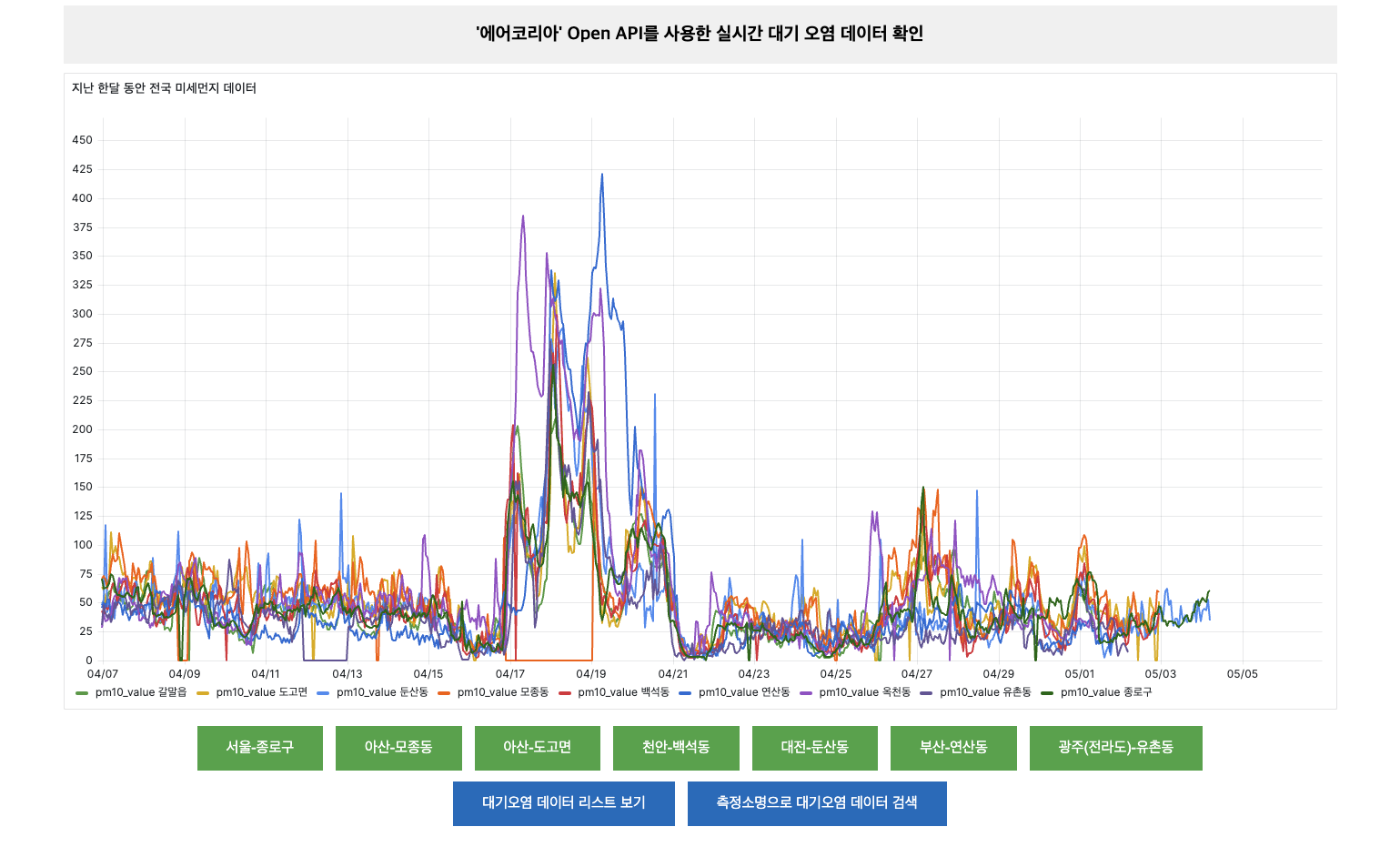 Air Pollution Image 1