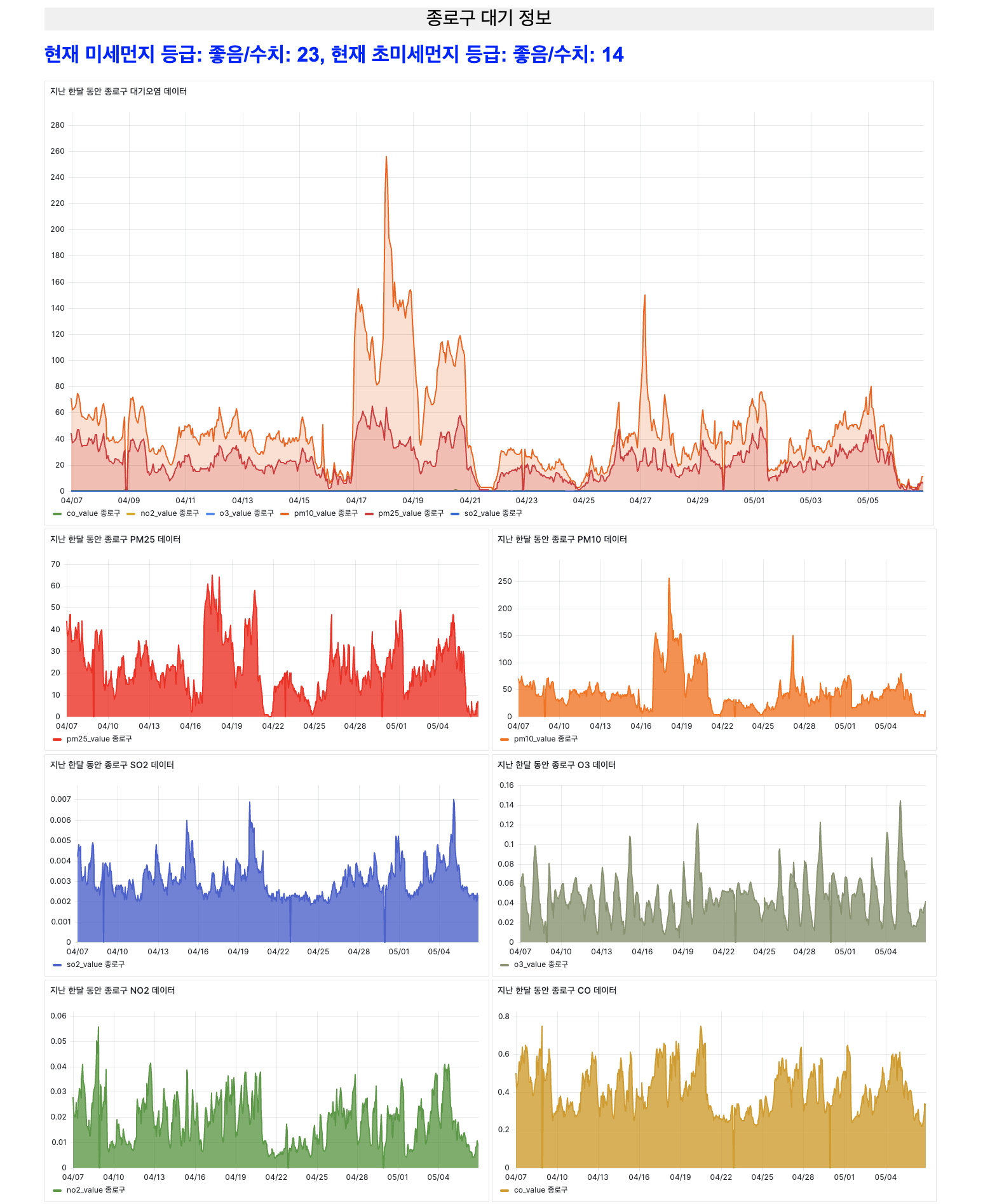 Air Pollution Image 2