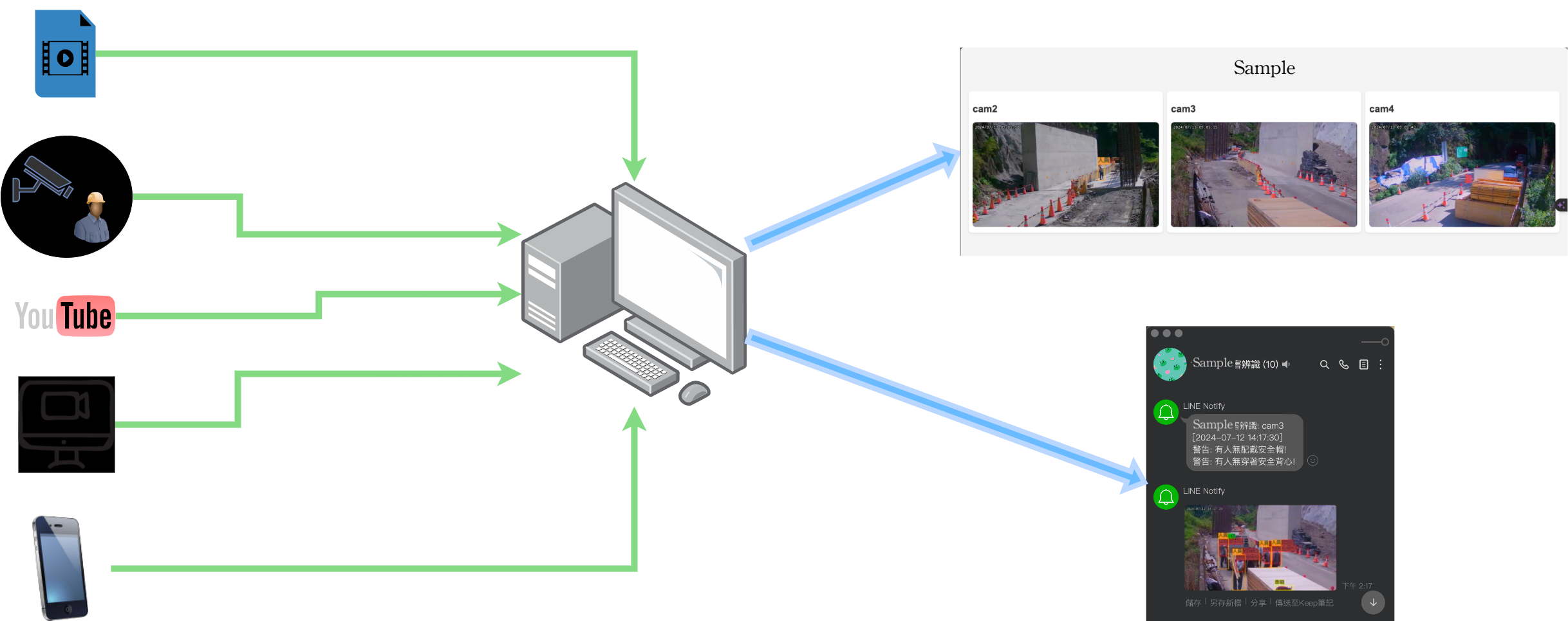 Construction hazard detection examples