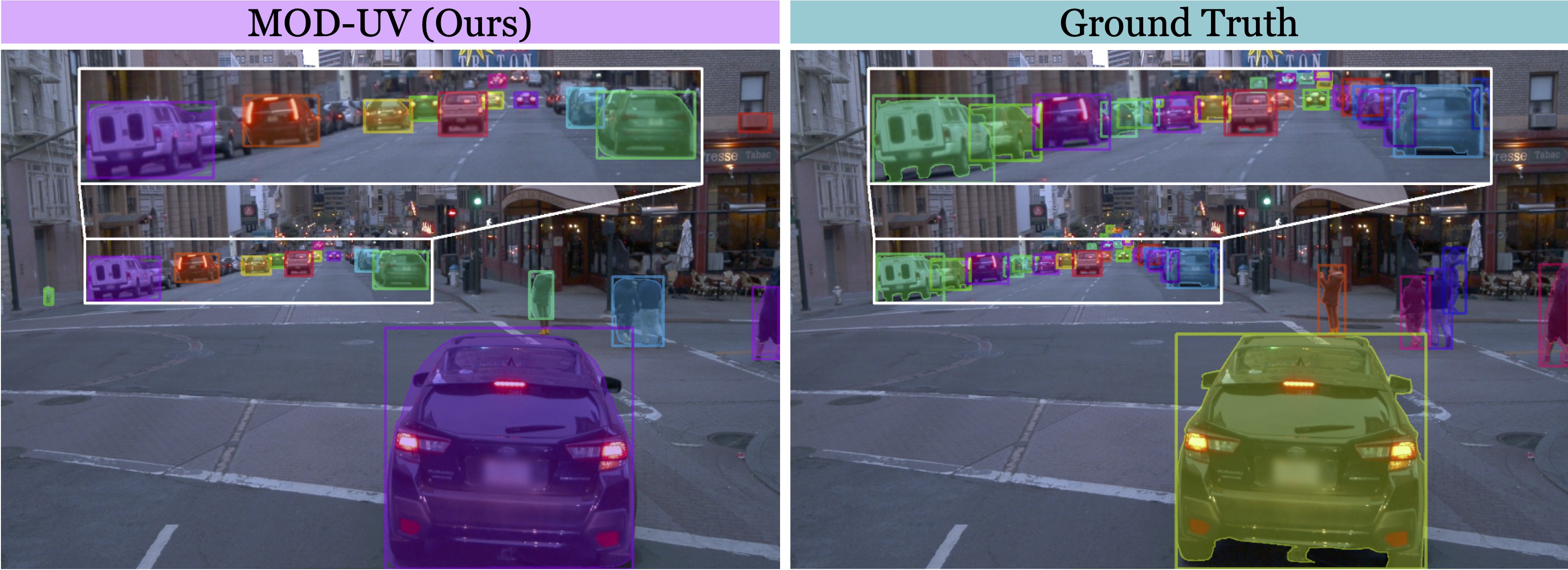 MOD-UV: Learning Mobile Object Detectors from Unlabeled Videos | Papers ...