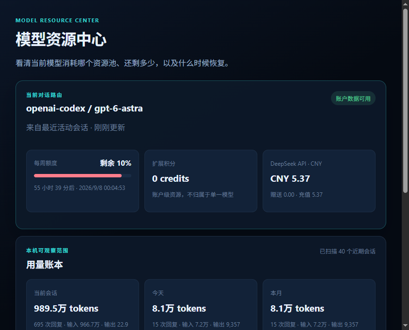 模型资源中心展示 ChatGPT 订阅配额、DeepSeek API 余额和本机 Token 用量