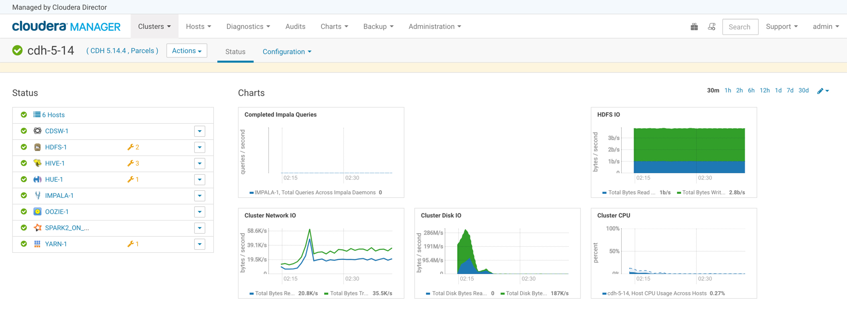 Cloudera Manager