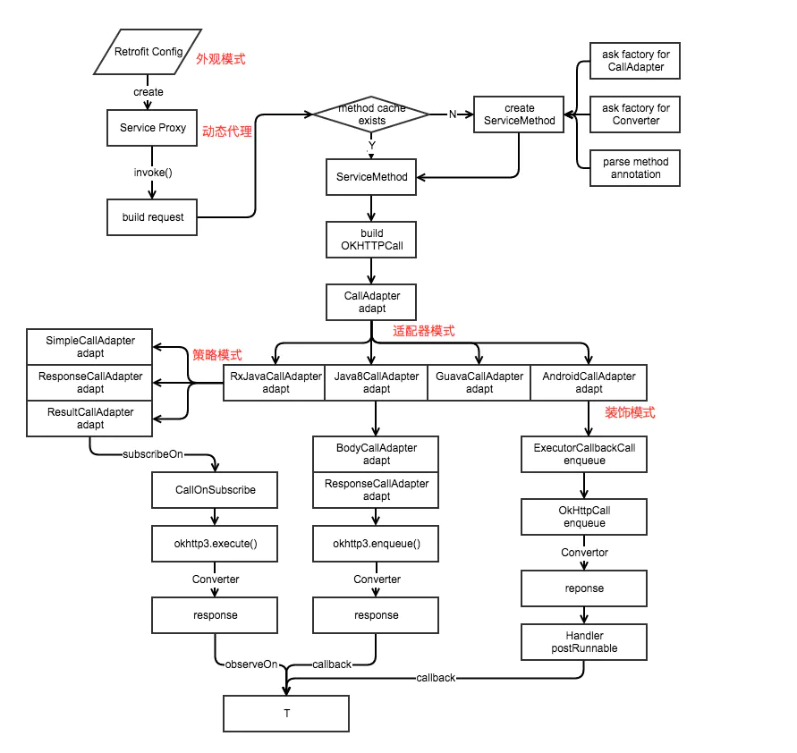 Callback query handler