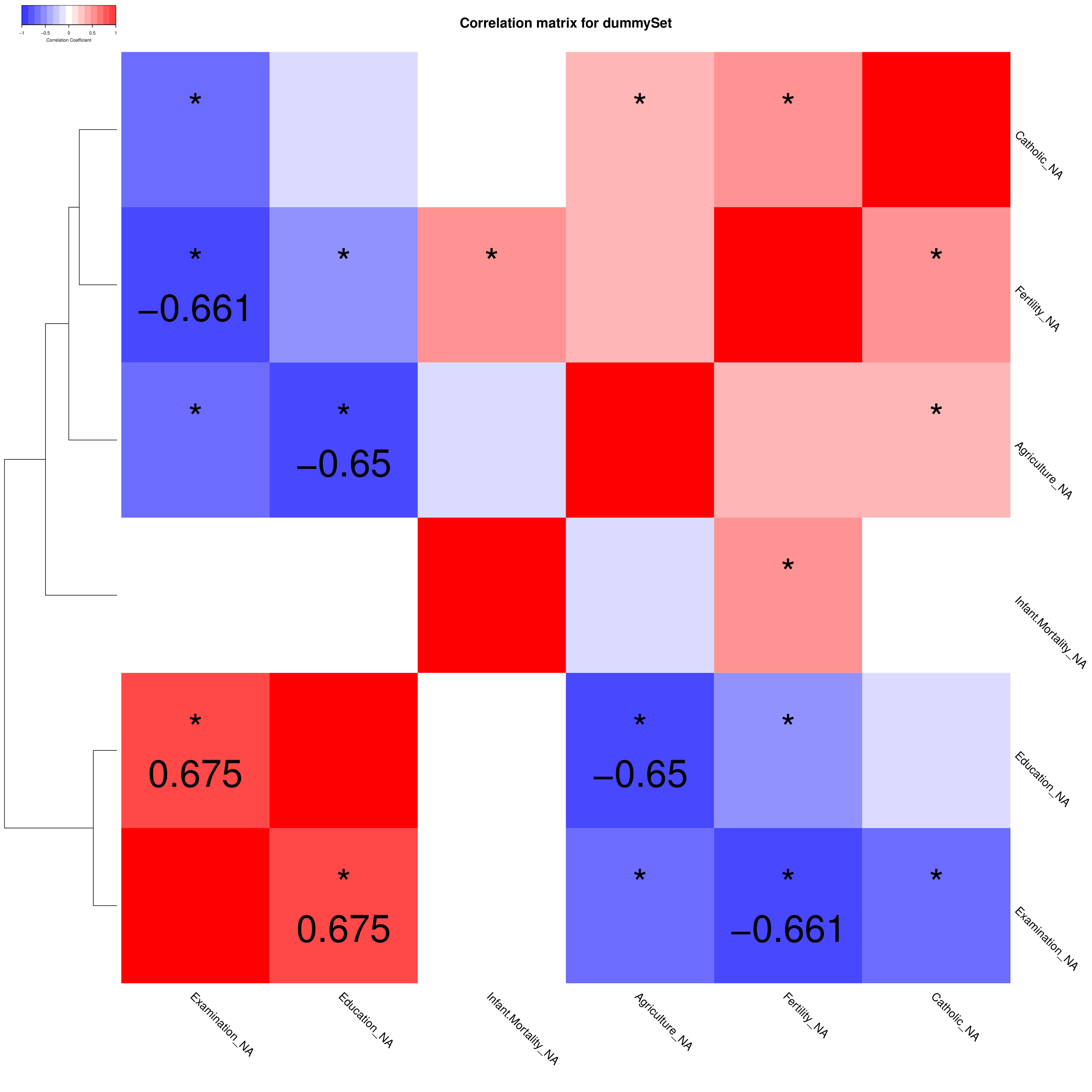 CorrelationMatrix