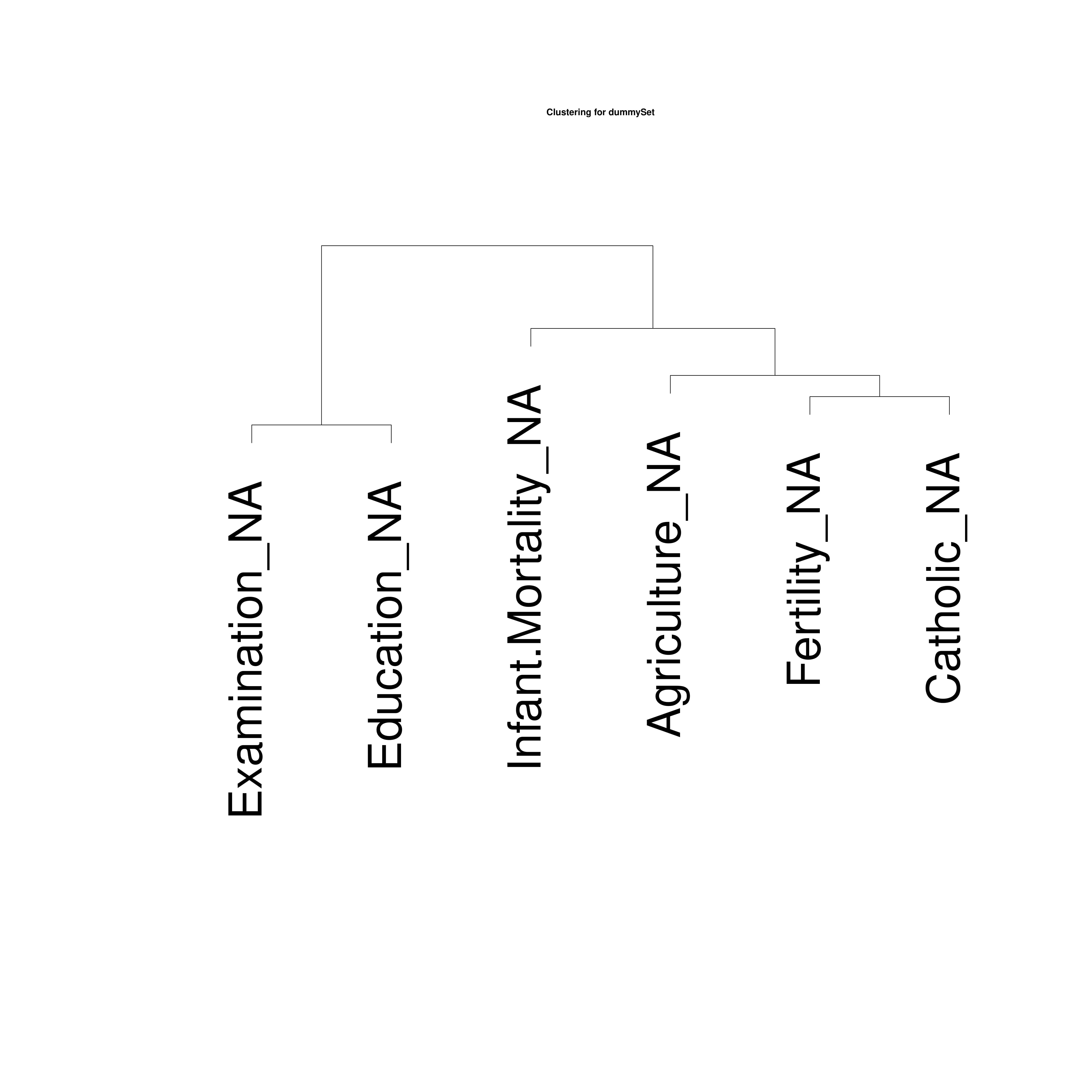 CorrelationTree