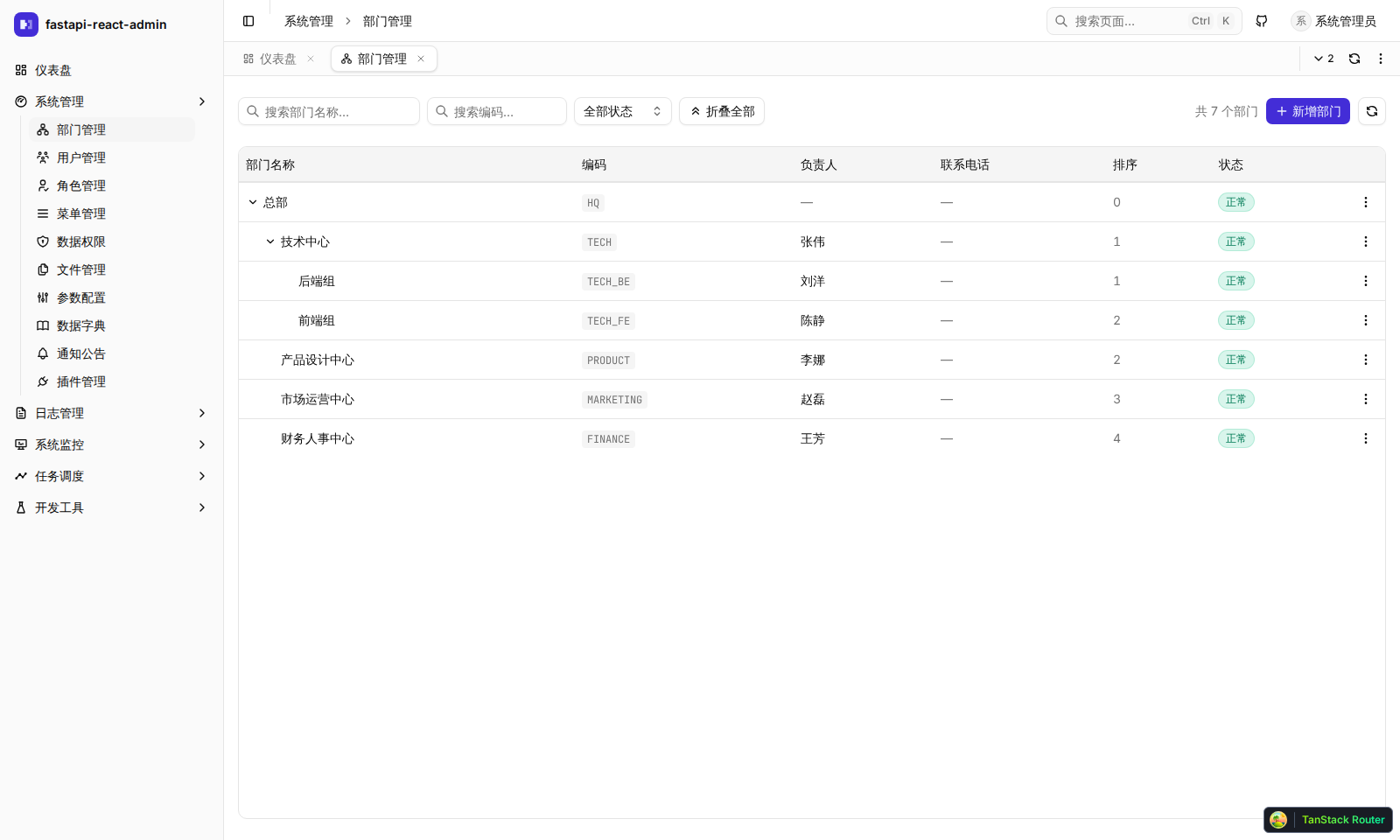 部门管理：两级组织架构