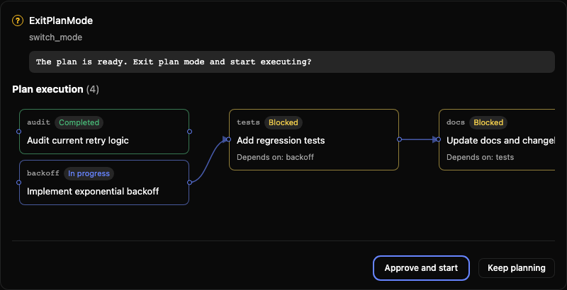 Bound plan approval