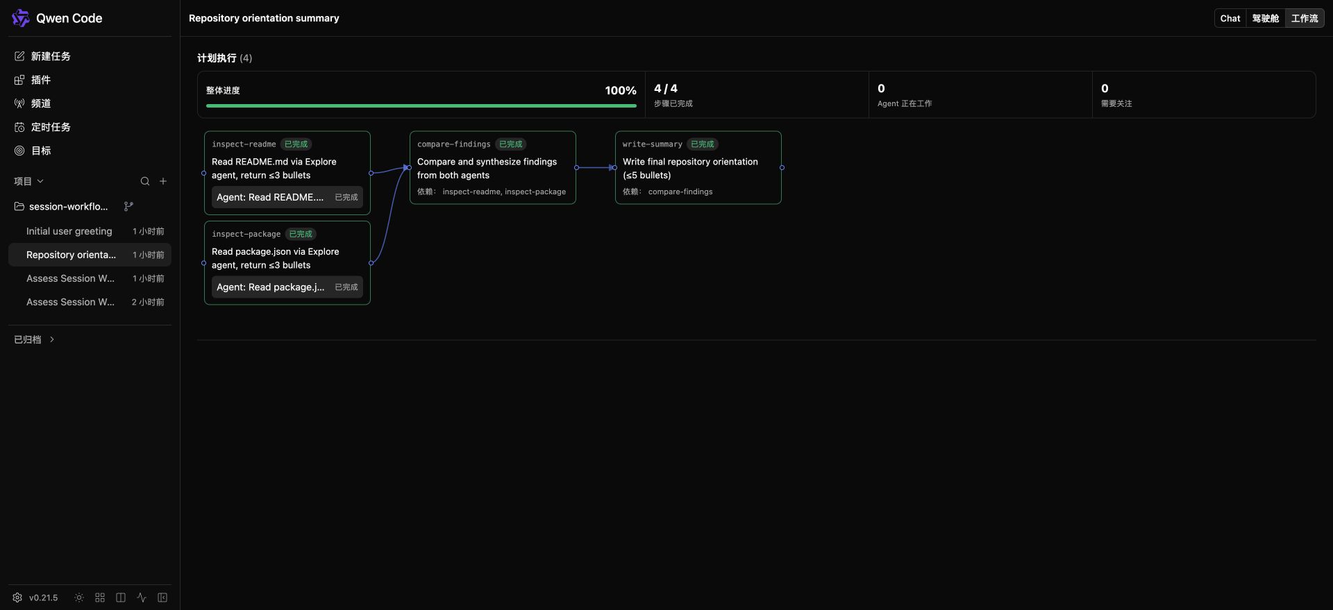 Session Workflow DAG
