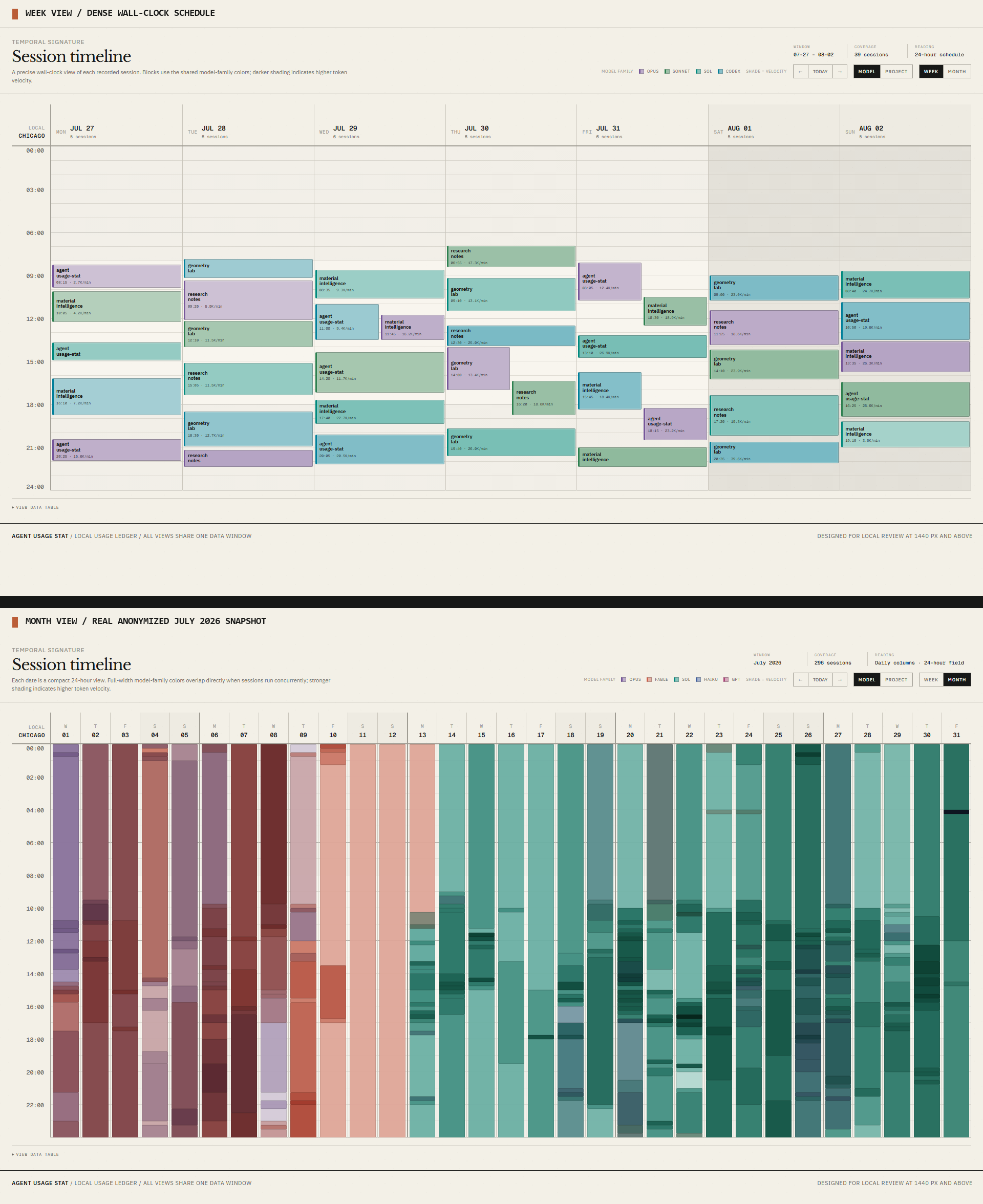 Weekly and monthly session usage maps
