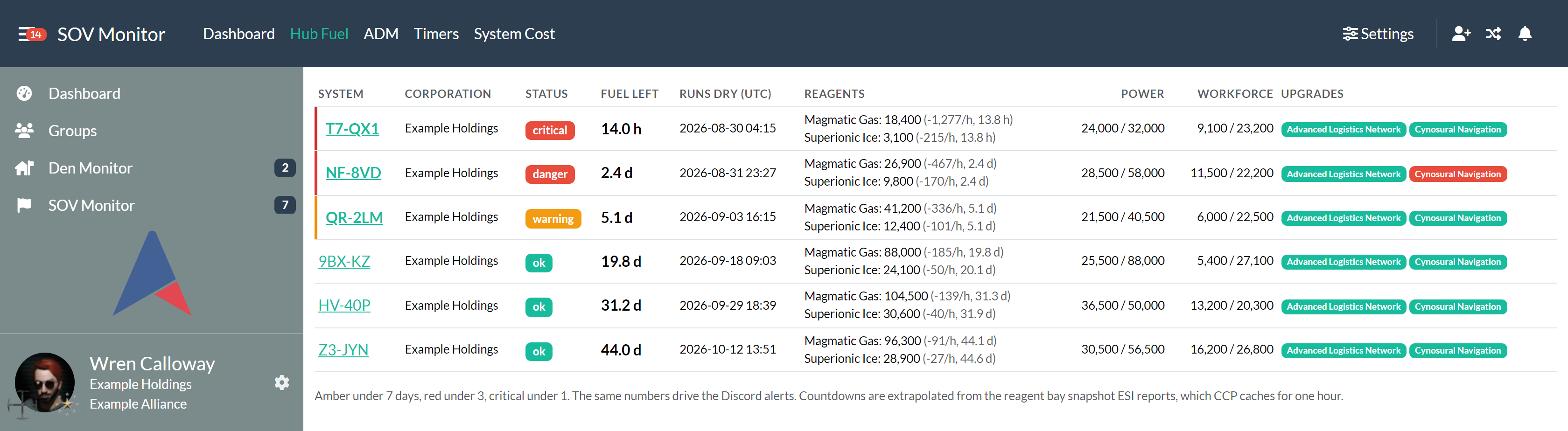 Sovereignty hub fuel