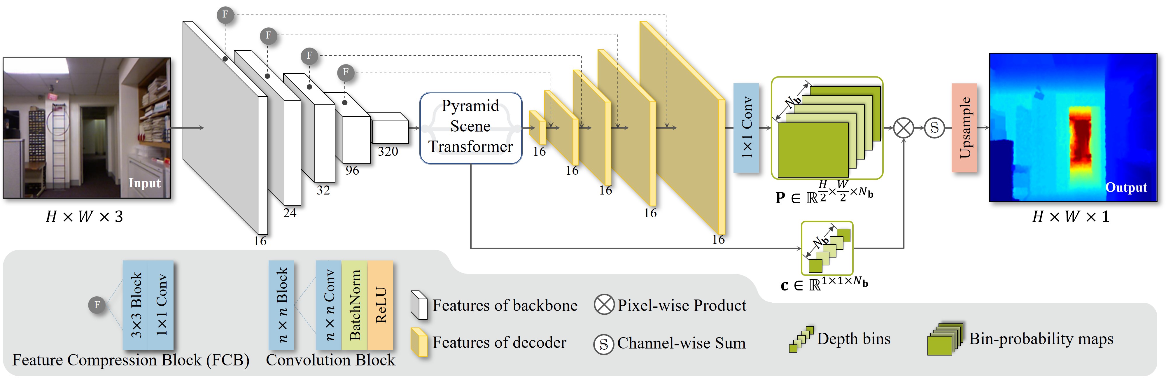 Monocular Depth Distribution Alignment with Low Computation | Papers ...