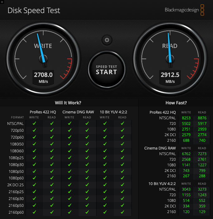 SanDisk Extreme Pro 1TB M.2 NVMe 3D SSD Disk Speed Test result