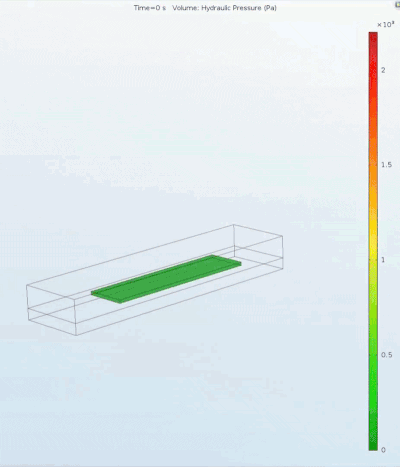 COMSOL FSI Simulation