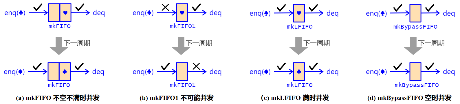 图7