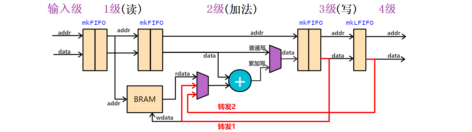 图8